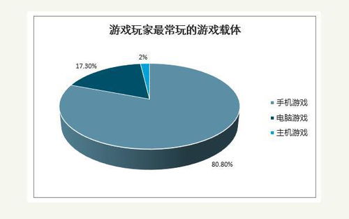 可以不玩王者榮耀、LOL，但必須了解游戲行業的技術開發與銷售